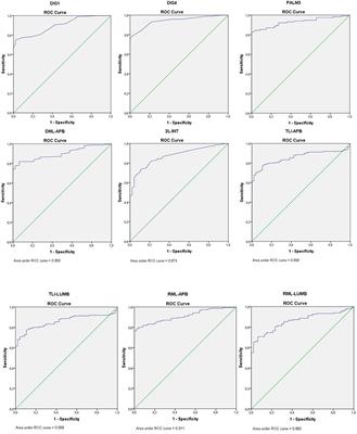 Motor Nerve Conduction Tests in Carpal Tunnel Syndrome